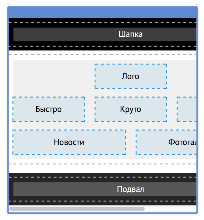 Фиксированная верстка